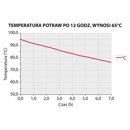 Pojemnik termoizolacyjny, czarny, 12 x GN 1/1 20 mm