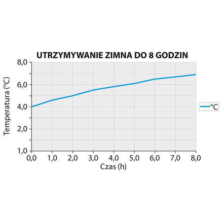 Syfon do bitej śmietany i sosów, iSi, Thermo Whip PLUS, V 0.5 l