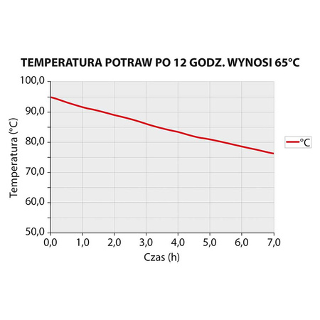 Pojemnik termoizolacyjny do pizzy, czarny, V 32 l