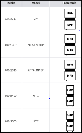 KIT-1 Zestaw do połączenia pieców MSDBD SLIM 0623