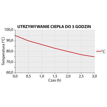 Syfon do bitej śmietany i sosów, iSi, Thermo Whip PLUS, V 0.5 l